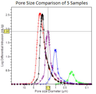 mercury porosimetry overlay comparison