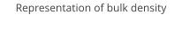 Representation of bulk density