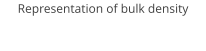 Representation of bulk density