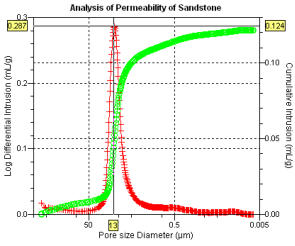 permeability and tortuosity analysis