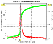 permeability and tortuosity analysis