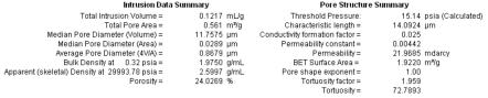 permeability and tortuosity report by mercury intrusion