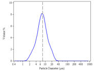 silver chloride particle size