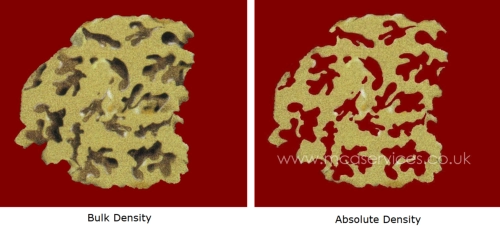 Absolute and Bulk Density Measurement