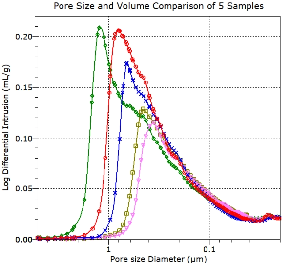 characterisation of porosity 